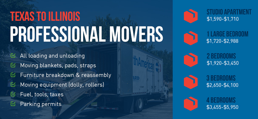 TX to IL moving cost chart