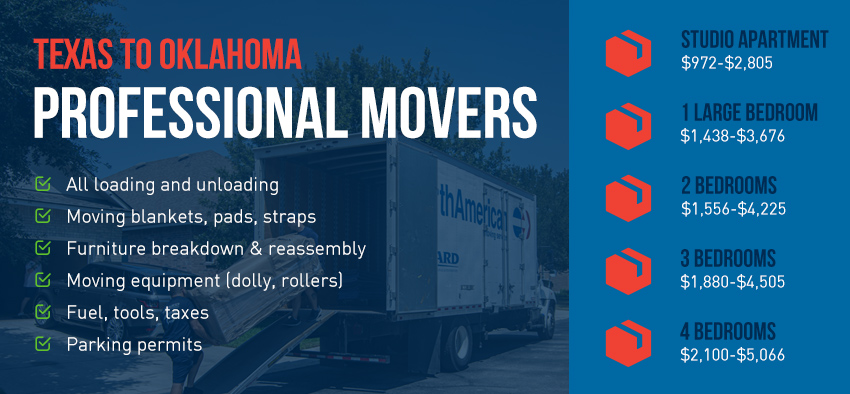TX to OK moving cost chart
