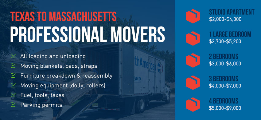 Texas to Massachusetts average moving costs chart